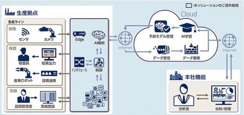Lyft布局自動(dòng)駕駛 獨(dú)立研發(fā)能否撼動(dòng)市場格局？